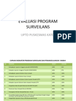 Evaluasi Program Surveilans