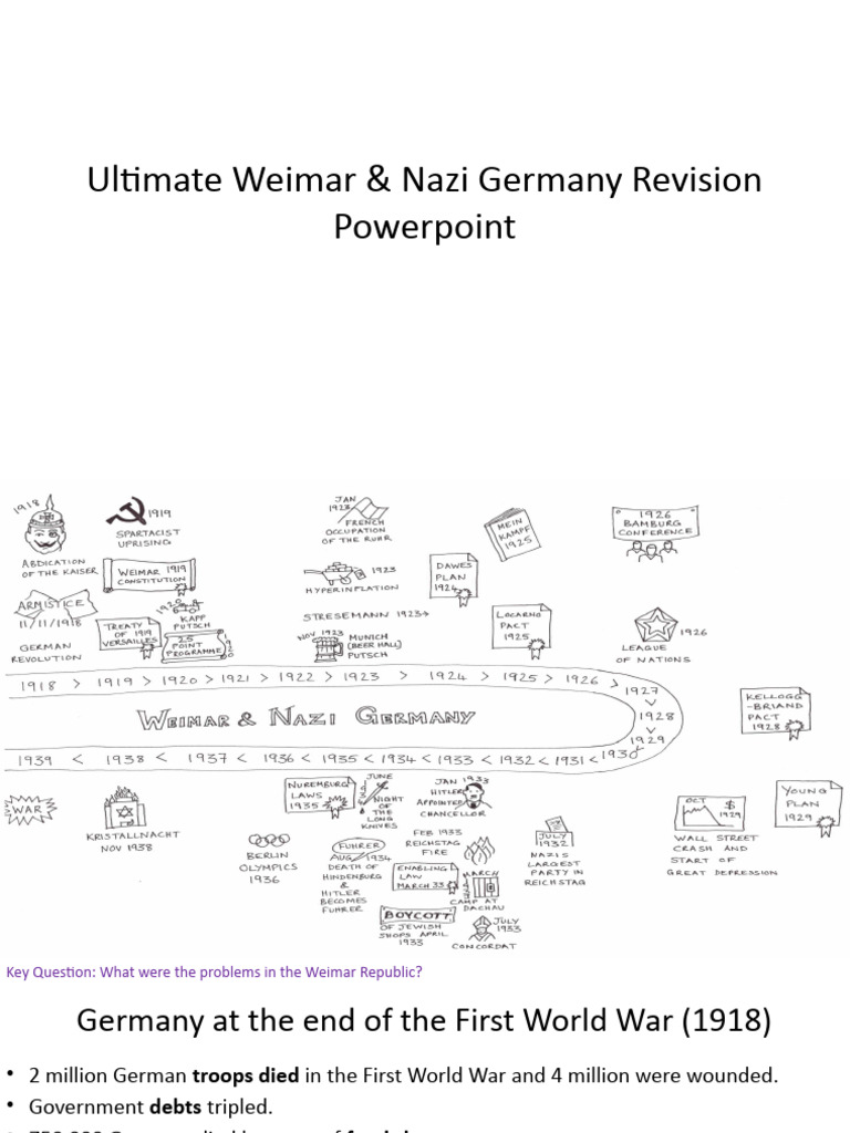 Germany Revision | PDF | History