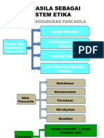 Pancasila Sistem Etika New