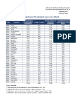 Anexos Desempeno Fiscal 2018