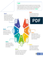 Infografía Inglés Saber Pro