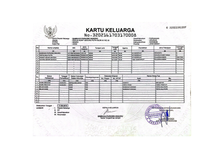 kartu keluarga | PDF