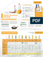 UOKIK Testuje - P Yny Do Mycia Naczyñ