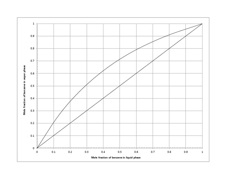 Equilibrium Curve PDF