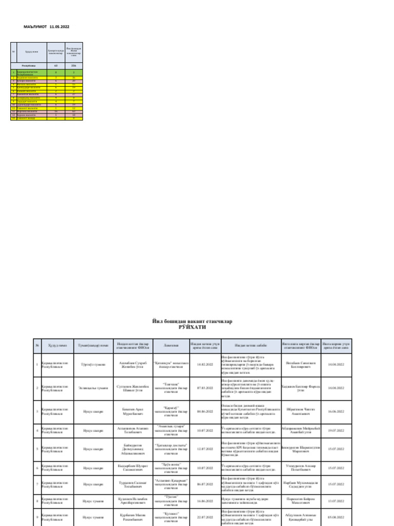 Namuna MFY Parol Login | PDF