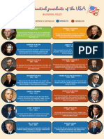 Most Influential Presidents of The USA