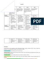 Rubrik Penilaian RPP