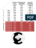 Binary Codes