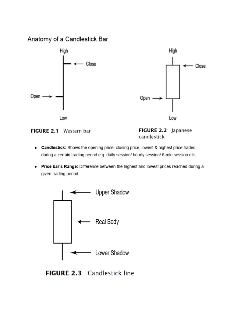 Candlestick Patterns Explained | PDF | Market Trend | Financial Markets