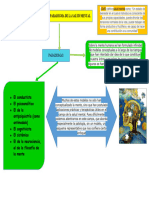 Paradigmas de La Salud Mental