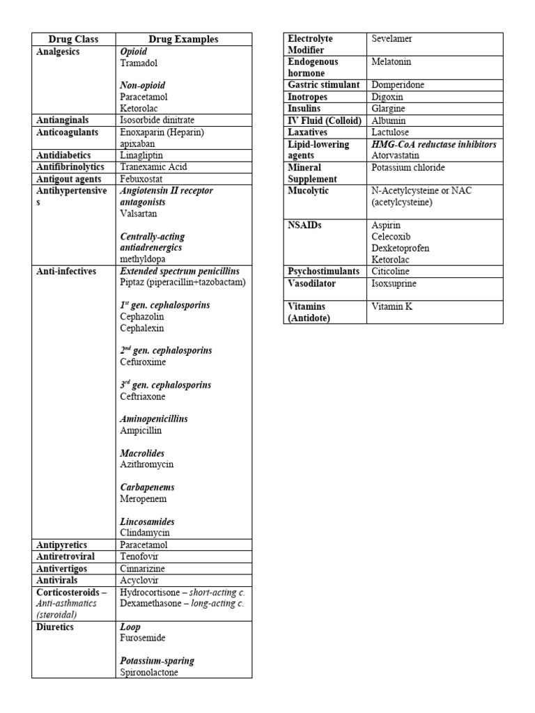Comprehensive Drug Class List | PDF | Analgesic | Pharmaceutical Sciences