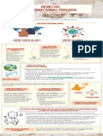 Infografía Derecho Internacional Privado