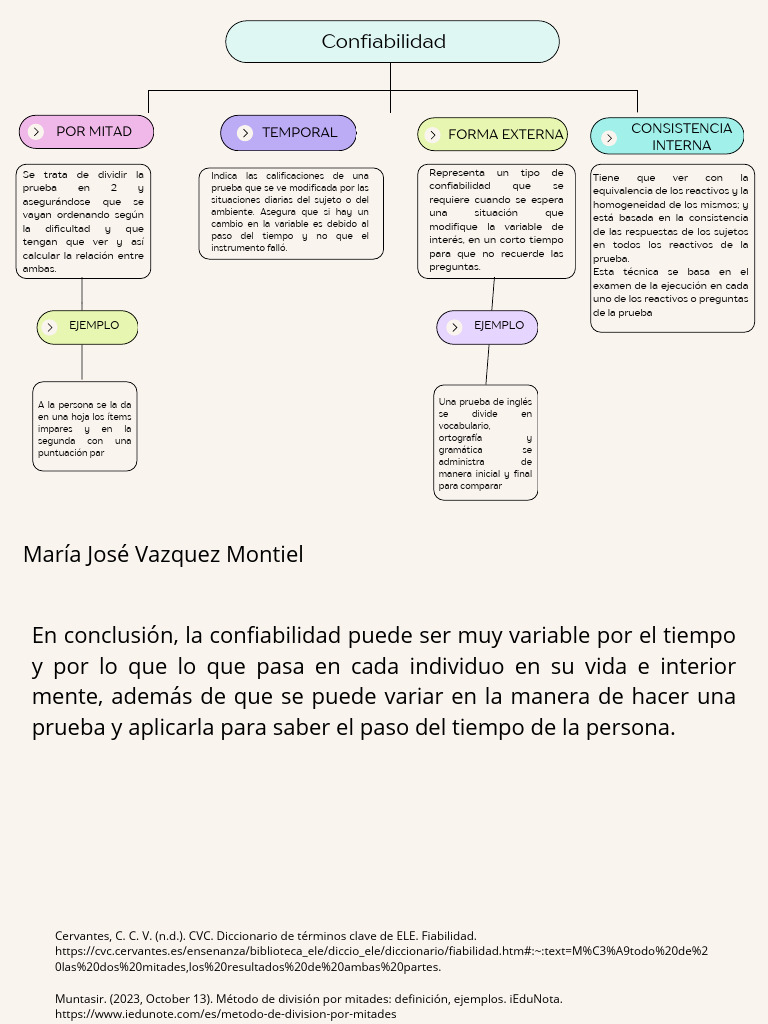 mapa-conceptual-proyecto-cute-colores-pastel-pdf