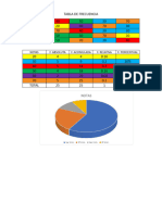 Tabla de Frecuencia 7B