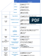 Verbo Modal Ingles