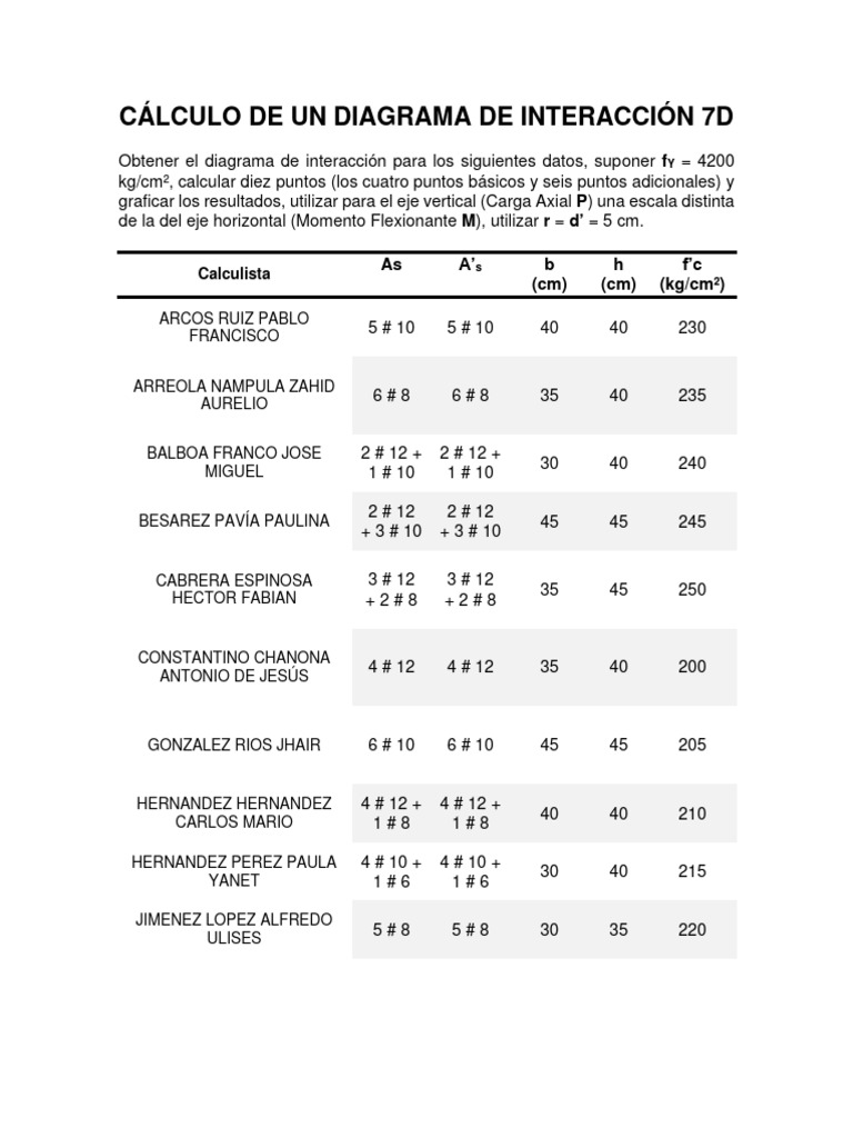 Cálculo de Un Diagrama de Interacción 7D | PDF