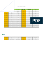 A2 - Week 2 - Activity 1 - Irregular Verbs