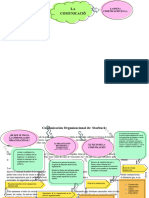 Mapa Conceptual La Comunicacion Organizacional