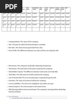 Ratio Analysis