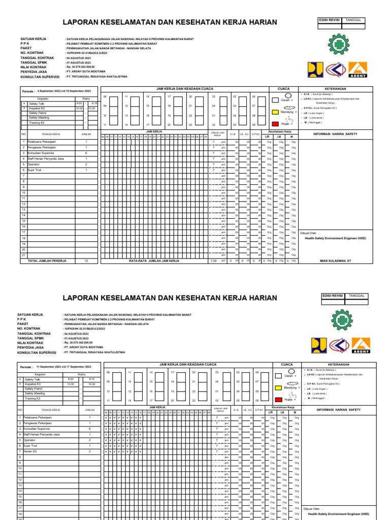 K3 Harian | PDF