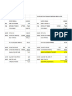 Sueldos y Salarios