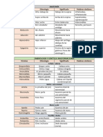 Etimologías Tablas