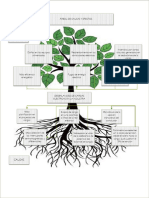 Arbol de Causas y Efectos