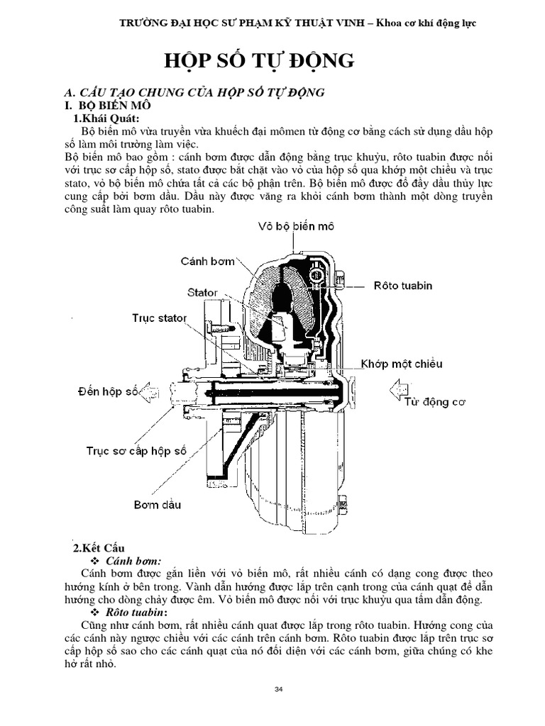 torque converter PDF