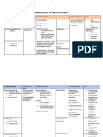 Tabla Comparativas de Antibioticos