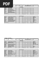 Tup-Bsa Curriculum