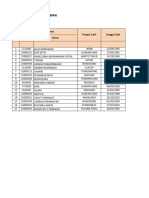 Daftar Karyawan Srne Januari 2023