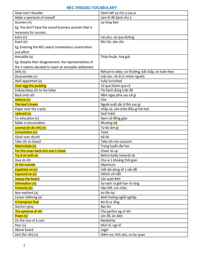(Tailieudieuky - Com) LEXICO FOR NEC NOTES (15 PAGES) | PDF