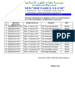SPPD (Surat Perintah Perjalanan Dinas) Anis Abdillah 2023