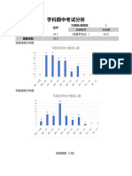 经济期中考试分析（C班） 