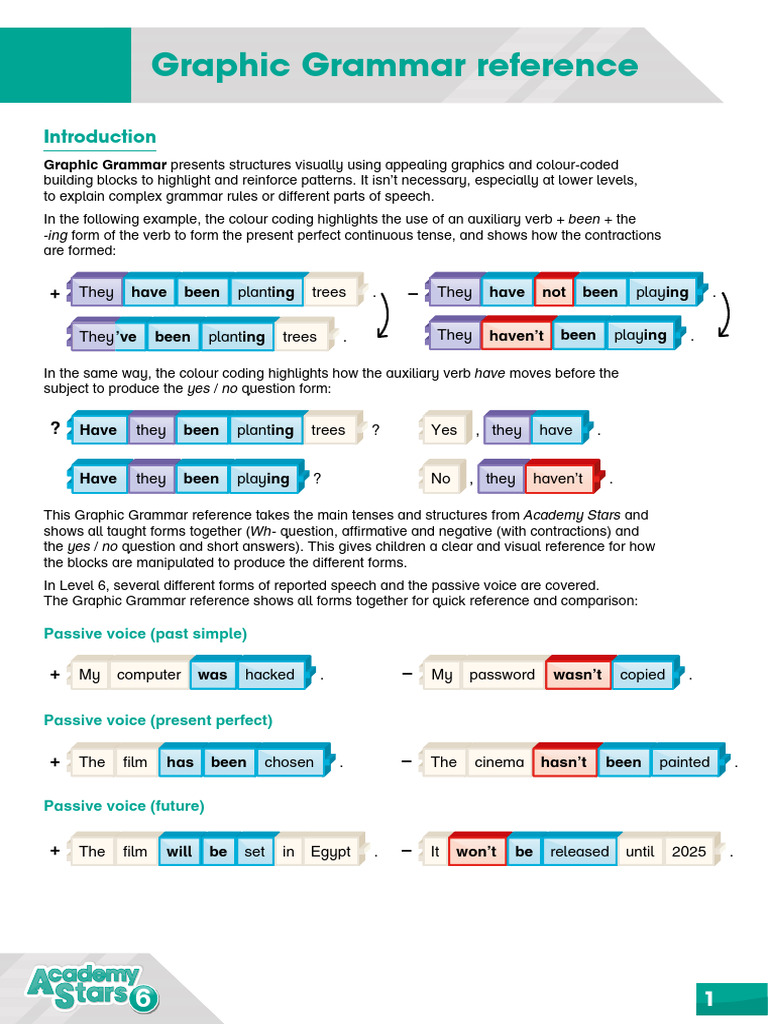 Graphic Grammar Reference | PDF | Verb | Grammar