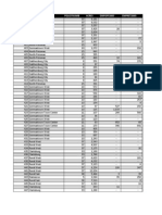 TAZ2009 Policyarea Policynumb Acres EMPOFF2005 EMPRET2005