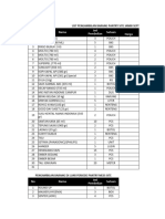 Perlengkapan Pantry Site Jambi