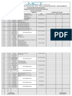 TE B Sem V Miniproject Groups July-2023 To JAN-2024