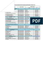 Daftar Lokasi Dan Penjab