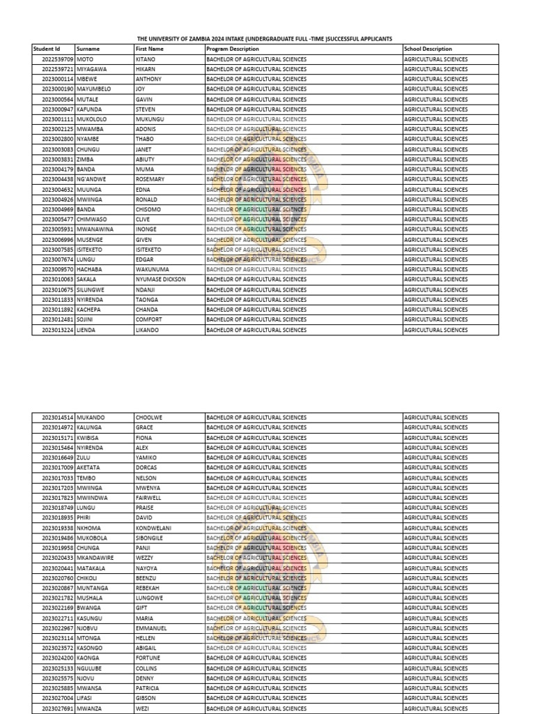 2024 Intake Admissions List Unza PDF Food And Drink Agricultural Science