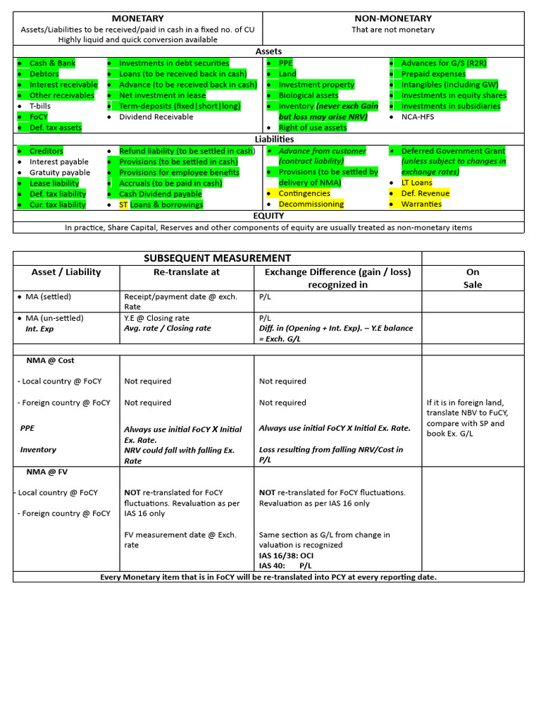 ias-21-pdf-equity-finance-loans