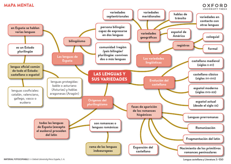 U1 Tecn Estudio Mapa Mental Las Lenguas y Sus Var | PDF | Lengua ...