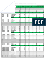 Pembaruan Odgj 2023