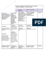 The First Two Weeks' Plan