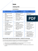 Methods of Studying Cells Notes