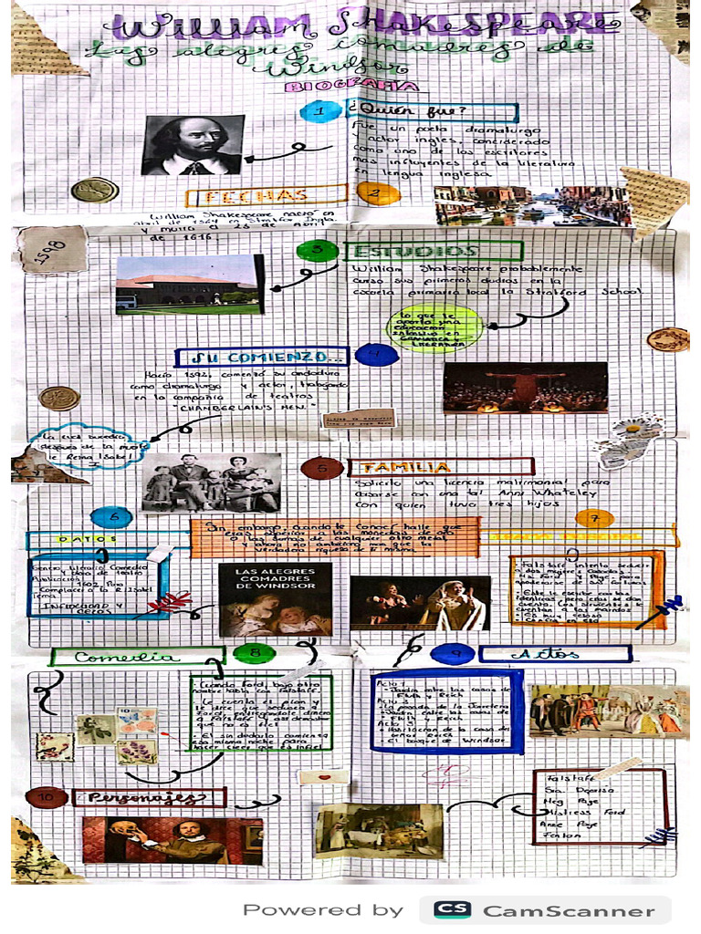 Infografía William Shakespeare | PDF