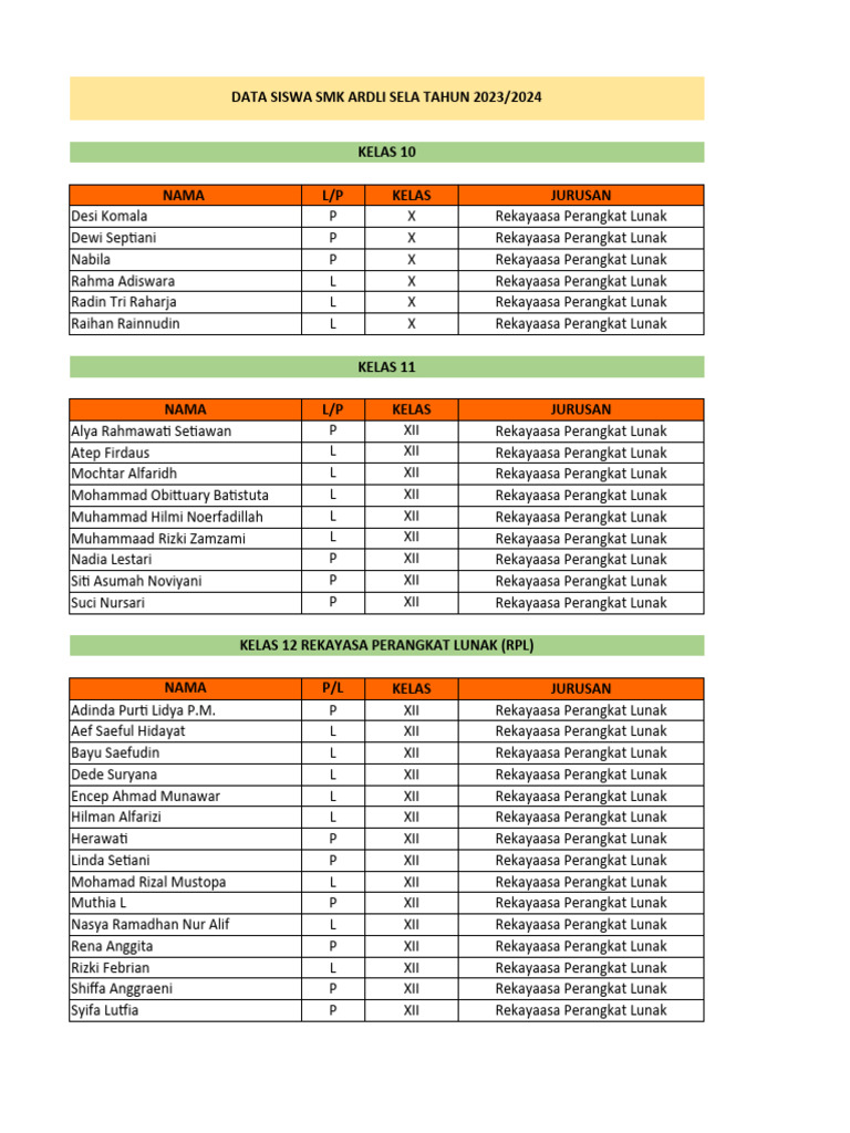 Data Siswa Smk 2023 2024 Pdf
