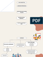 Mapa Liderazgo Empresarial