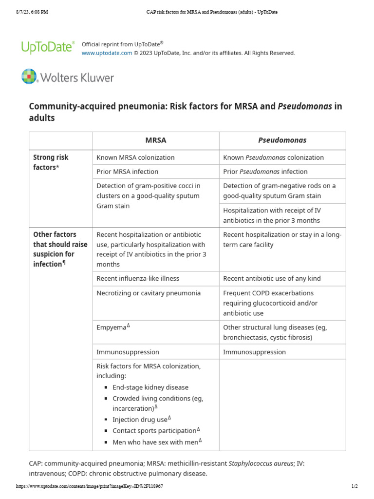 CAP Risk Factors For MRSA and Pseudomonas (Adults) - UpToDate | PDF