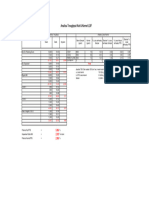 Analisa Troughput Nut & Kernel, 7 Juni 2021